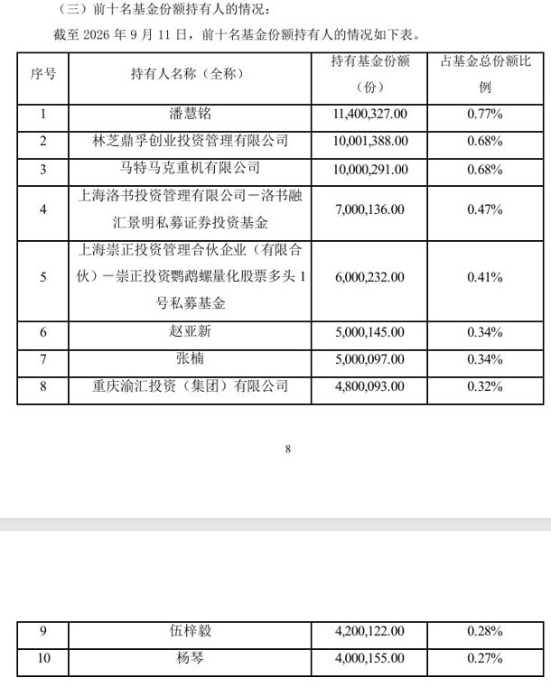 首批算力ETF持有人结构浮现：个人占比超90%，私募也积极布局