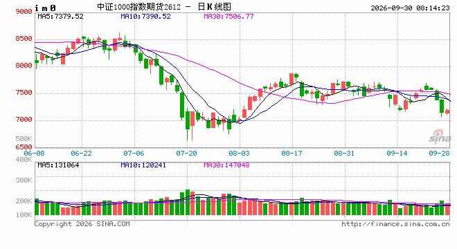成交额创一年多来新低 机构研判A股节后大概率回暖