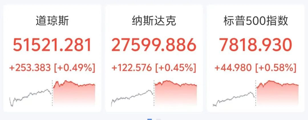 美股芯片股走弱