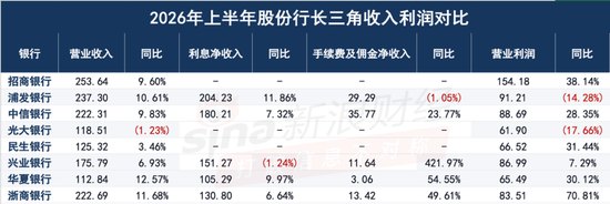 新浪财经“新浪金融研究院”栏目