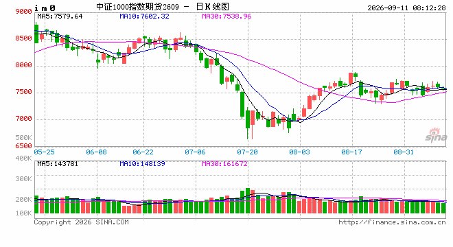 成交额创年内次新低 A股短期将维持震荡磨底行情